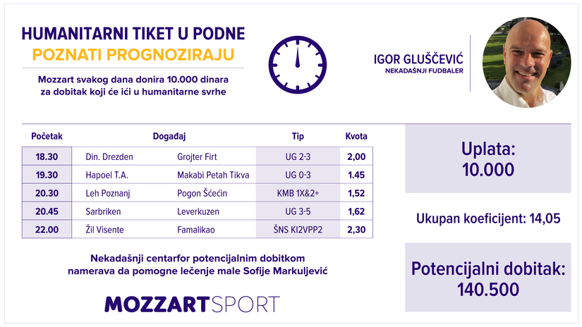 Humanitarni tiket u podne: Igor Gluščević tipuje za lečenje Sofije Markuljević