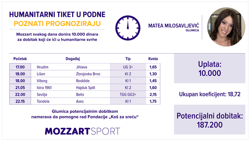 Humanitarni tiket u podne: Matea Milosavljević tipuje za Koš za sreću