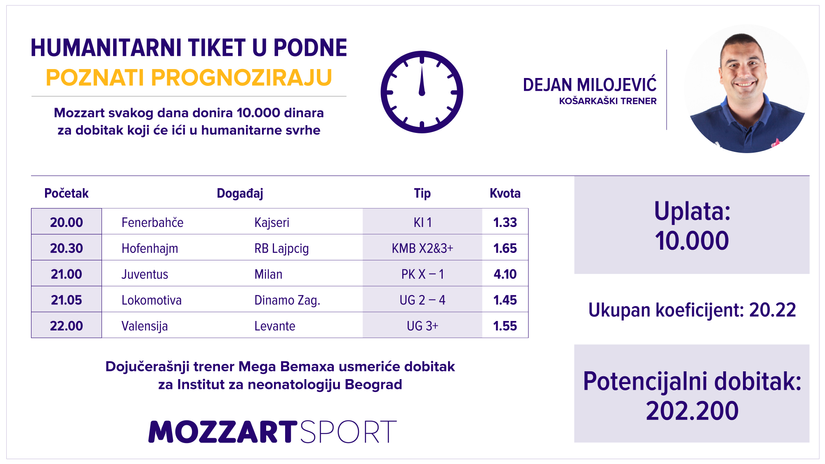 Humanitarni tiket u podne: Dejan Milojević tipuje za Institut za neonatologiju u Beogradu