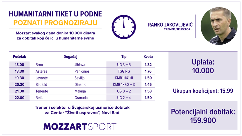 Humanitarni tiket u podne: Ranko Jakovljević tipuje za Centar “Živeti uspravno”