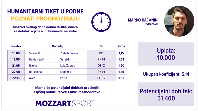 Humanitarni tiket u podne: Marko Bačanin tipuje za Opštu bolnicu “Sveti Luka” iz Smedereva
