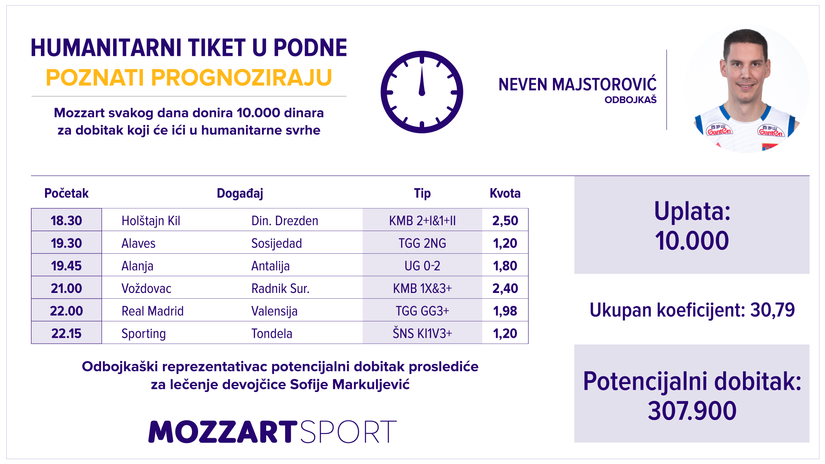 Humanitarni tiket u podne: Neven Majstorović tipuje za lečenje Sofije Markuljević