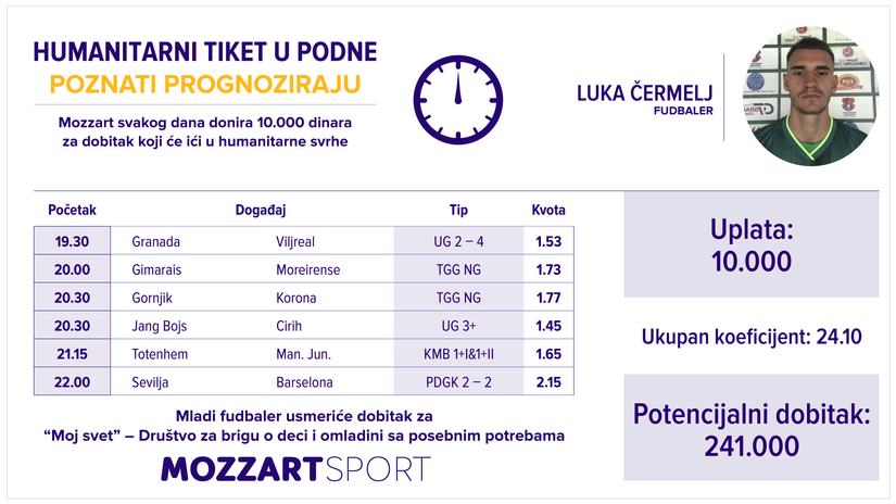 Humanitarni tiket u podne: Luka Čermelj tipuje za Društvo “Moj svet” iz Inđije