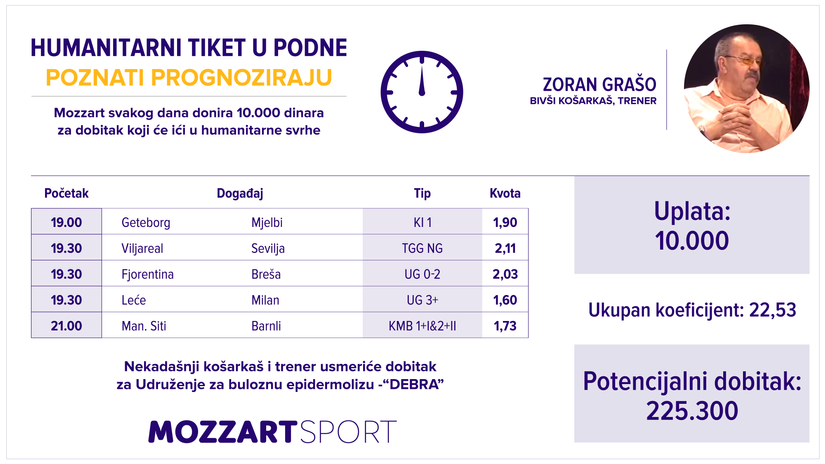 Humanitarni tiket u podne: Zoran Grašo tipuje za Udruženje za buloznu epidermolizu -“DEBRA”