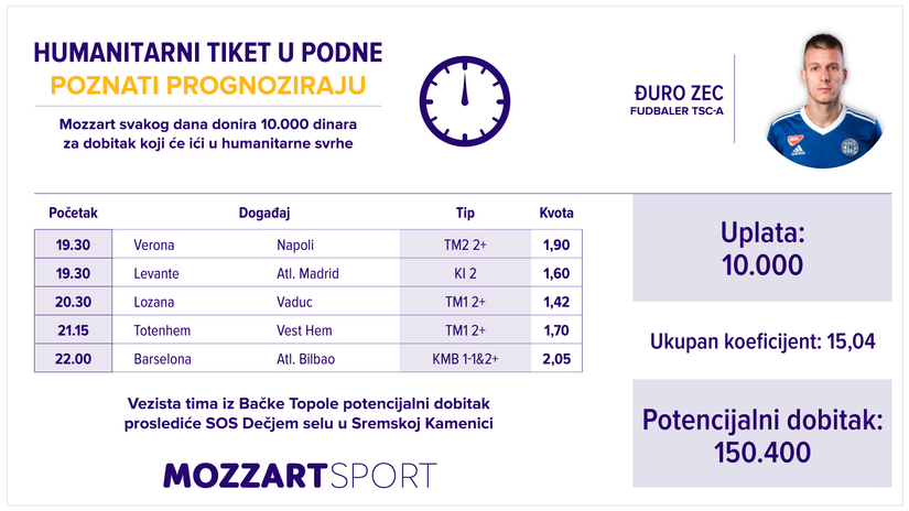 Humanitarni tiket u podne: Đuro Zec tipuje za SOS Dečje selo u Sremskoj Kamenici