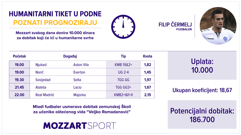 Humanitarni tiket u podne: Filip Čermelj tipuje za zemunsku Školu za učenike oštećenog vida “Veljko Ramadanović”