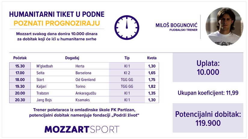 Humanitarni tiket u podne: Miloš Bogunović tipuje za Podrži život