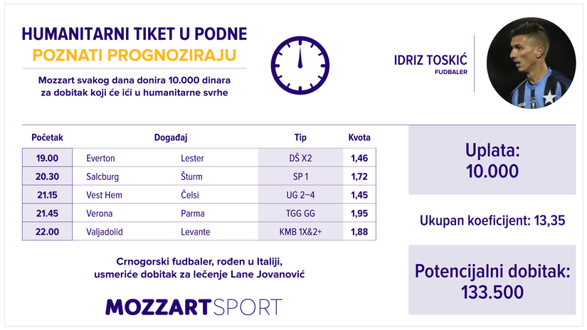 Humanitarni tiket u podne: Idriz Toskić tipuje za Lanu Jovanović