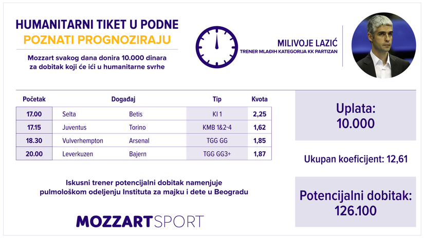 Humanitarni tiket u podne: Milivoje Lazić tipuje za pulmologiju Instituta za majku i dete