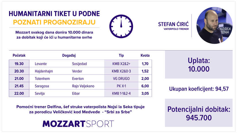 Humanitarni tiket u podne: Stefan Ćirić tipuje za porodicu Veličković kod Medveđe - “Srbi za Srbe”