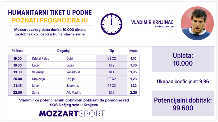 Humanitarni tiket u podne: Vladimir Krnjinac tipuje za SOS Dečje selo u Kraljevu