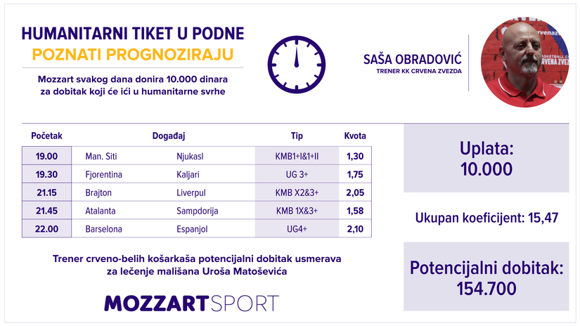 Humanitarni tiket u podne: Saša Obradović tipuje za lečenje Uroša Matoševića