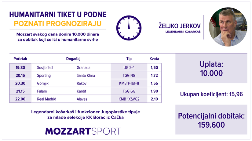 Humanitarni tiket u podne: Željko Jerkov tipuje za mlađe kategorije KK Borac