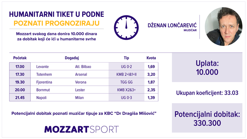1493. Humanitarni tiket u podne: Dženan Lončarević tipuje za KBC “Dr Dragiša Mišović”