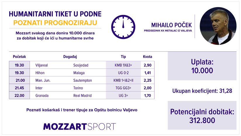 Humanitarni tiket u podne: Mihailo Poček tipuje za Opštu bolnicu Valjevo