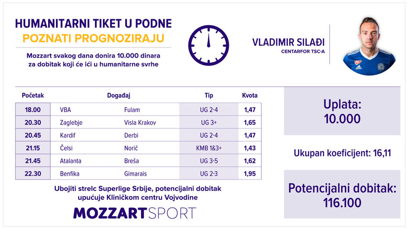 Humanitarni tiket u podne: Vladimir Silađi tipuje za Klinički centar Vojvodine